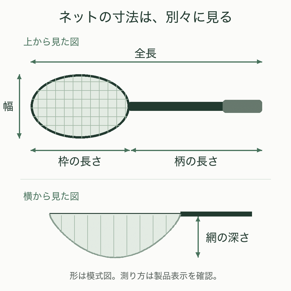 ネットの全長、枠の長さと幅、柄の長さ、網の深さを別々に示した模式図